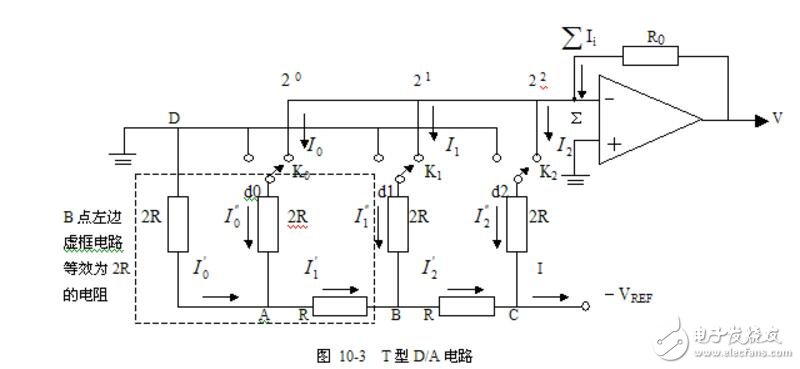 D/A與A/D轉換器工作原理解析