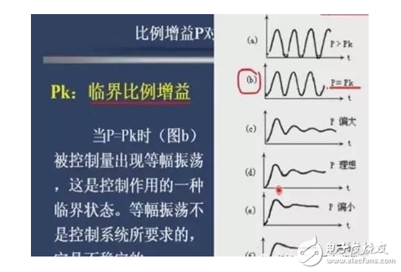 PID算法實現及參數整定圖解+代碼