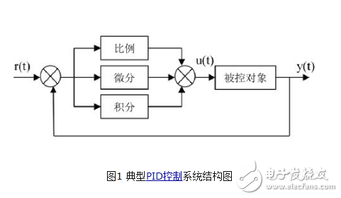 基于MATLAB的PID\PID參數自整定方法概述