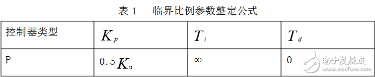 基于MATLAB的PID\PID參數自整定方法概述