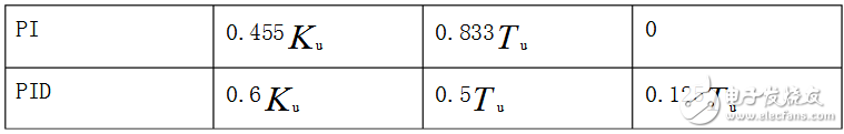 基于MATLAB的PID\PID參數自整定方法概述