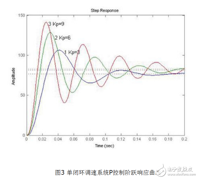基于MATLAB的PID\PID參數自整定方法概述