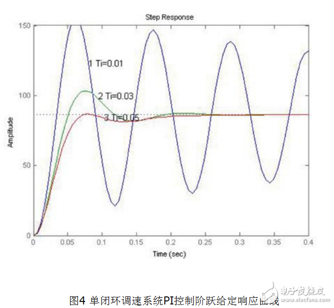 基于MATLAB的PID\PID參數自整定方法概述