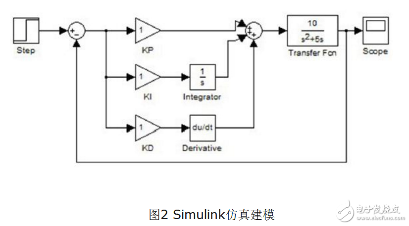 基于MATLAB的PID\PID參數自整定方法概述