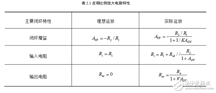 模擬PID調節器的設計