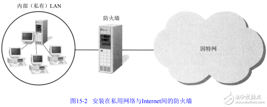 網絡安全相關問題的解析