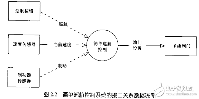 基于8051的時間觸發(fā)嵌入式系統(tǒng)的設(shè)計