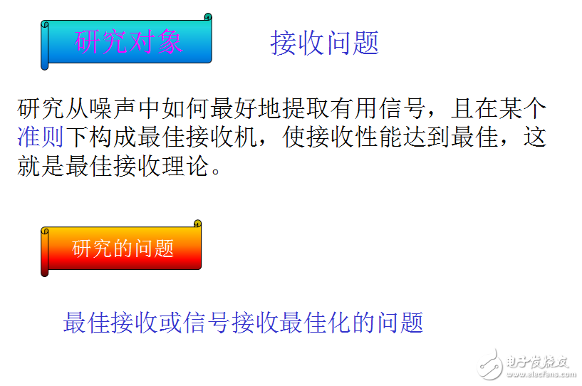 通信原理數(shù)字信號(hào)的最佳接收
