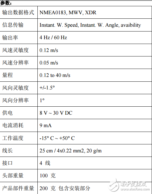 超聲波風速傳感器—CV7-E工作原理圖及應用介紹