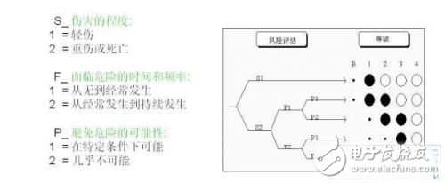 Pilz安全控制模塊在汽車制造中的應用分析