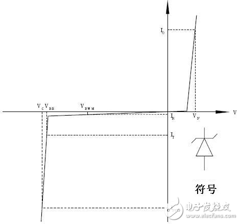 TVS瞬態電壓抑制二極管（鉗位二極管）原理參數