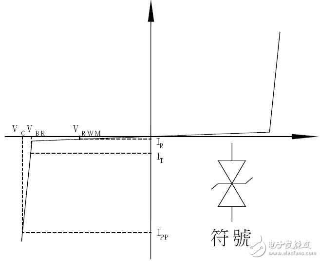 TVS瞬態電壓抑制二極管（鉗位二極管）原理參數