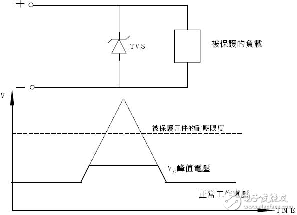 TVS瞬態電壓抑制二極管（鉗位二極管）原理參數