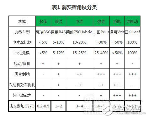 新能源汽車核心技術詳解：電池包和BMS、VCU、 MCU