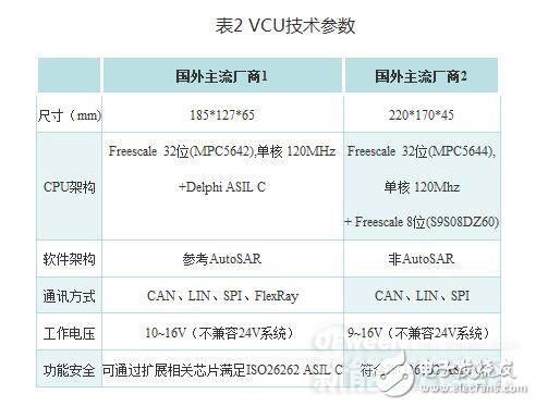 新能源汽車核心技術詳解：電池包和BMS、VCU、 MCU