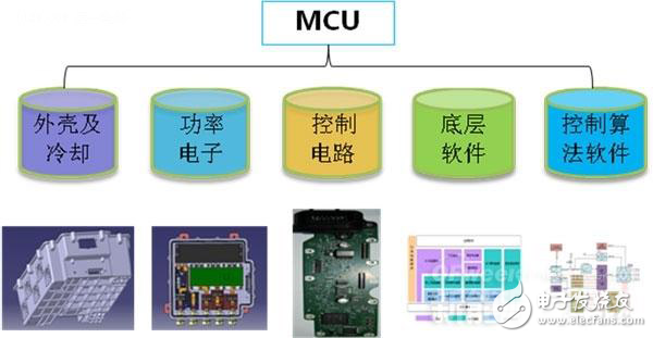 新能源汽車核心技術詳解：電池包和BMS、VCU、 MCU