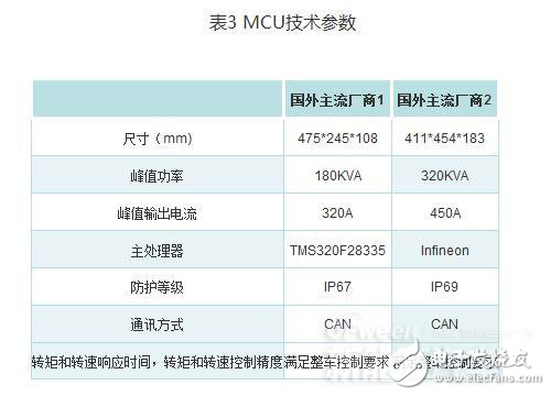 新能源汽車核心技術詳解：電池包和BMS、VCU、 MCU