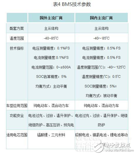 新能源汽車核心技術詳解：電池包和BMS、VCU、 MCU