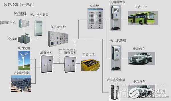 新能源汽車核心技術詳解：電池包和BMS、VCU、 MCU