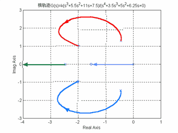 開環增益與閉環增益