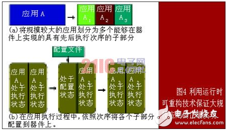 可重構(gòu)計(jì)算：高效靈活的計(jì)算技術(shù)
