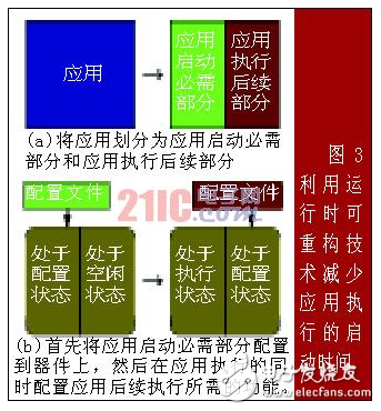 可重構(gòu)計(jì)算：高效靈活的計(jì)算技術(shù)