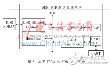 FPGA及動態可重構技術在軟件無線電中的應用
