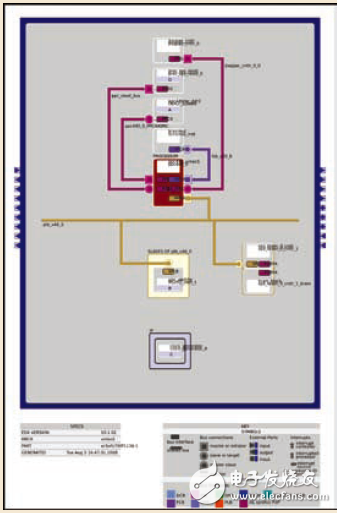 基于Xilinx Virtex-5-FXT中的APU簡化汽車多媒體系統(tǒng)設計方案詳解 