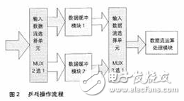 FPGA設(shè)計(jì)的基本原則、技巧與時(shí)序電路設(shè)計(jì)