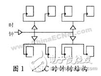 基于FPGA的數(shù)字集成時鐘電路設計方案詳解