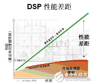 基于FPGA的強(qiáng)大且靈活的數(shù)字信號(hào)處理系統(tǒng)設(shè)計(jì)