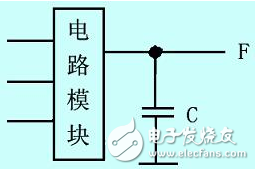 怎么樣才能解決FPGA中的競爭冒險問題？有以下方法！