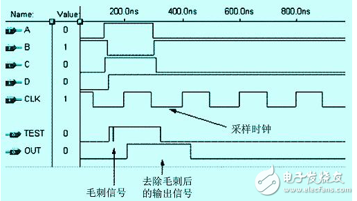 怎么樣才能解決FPGA中的競爭冒險問題？有以下方法！