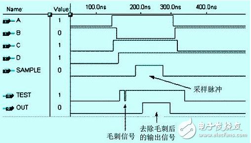 怎么樣才能解決FPGA中的競爭冒險問題？有以下方法！