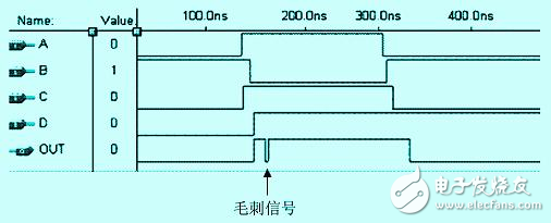 怎么樣才能解決FPGA中的競爭冒險問題？有以下方法！