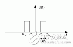 有限帶寬信號采樣和混疊的數學分析