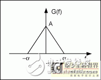 有限帶寬信號采樣和混疊的數學分析