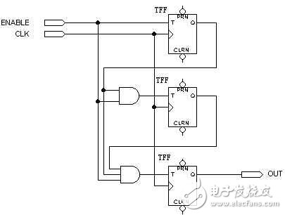  行波時鐘轉換成全局時鐘