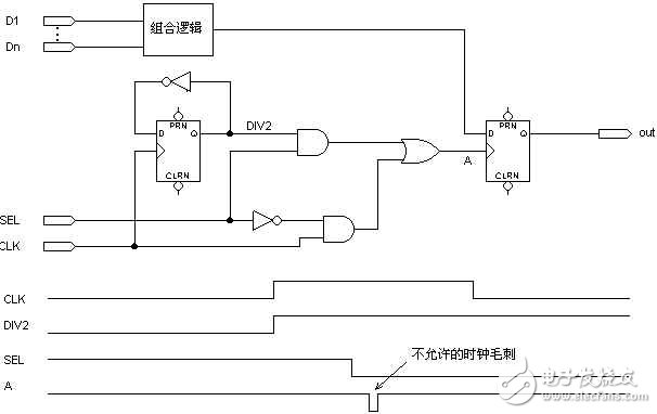 有靜態險象的多級時鐘