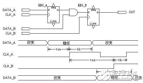 多時鐘系統