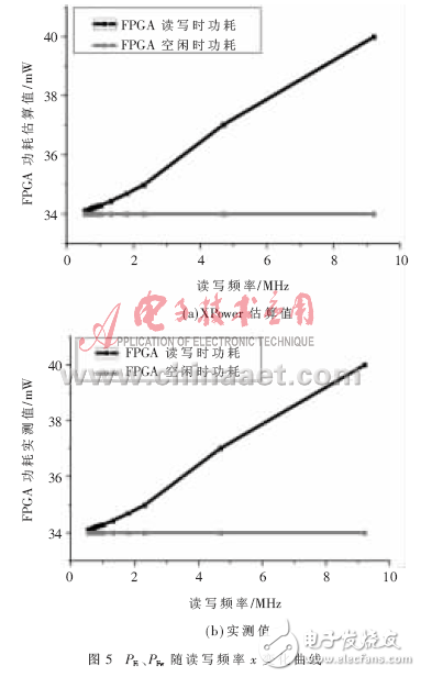 可得P關于x的曲線圖