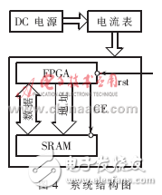 FPGA讀寫SRAM的簡單系統
