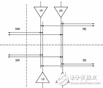 分配時(shí)鐘