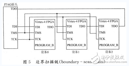 基于FPGA的動態(tài)可重構(gòu)系統(tǒng)設(shè)計(jì)與實(shí)現(xiàn)