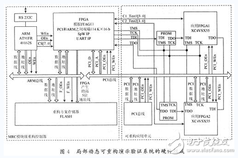 基于FPGA的動態可重構系統設計與實現