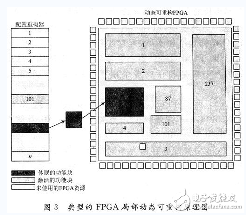 基于FPGA的動態(tài)可重構系統(tǒng)設計與實現(xiàn)