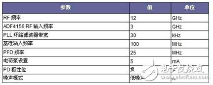 低噪聲12 GHz微波小數(shù)N分頻鎖相環(huán)的設計