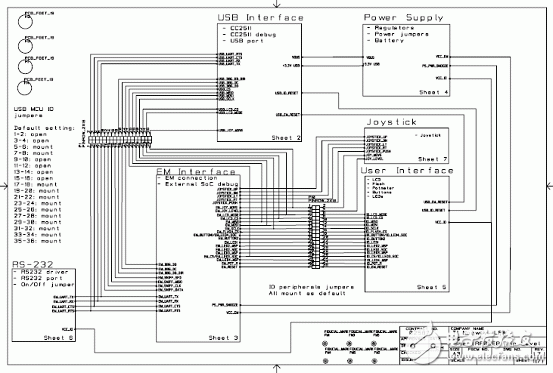 TI CC2530系統級芯片ZigBee應用方案