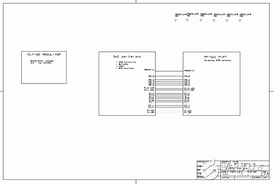 TI CC2530系統級芯片ZigBee應用方案