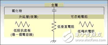 CMOS RF模型設(shè)計(jì)指南